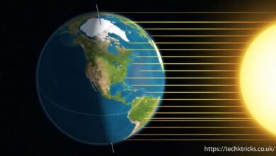 axial tilt north america towards sun rays